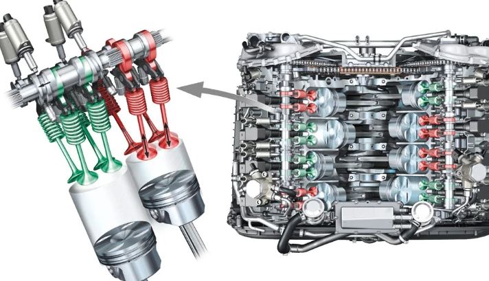 VAG - Kodierung - Audi V8 4.0 Twinturbo-Zylinderdeaktivierungstechnologie Deaktivierung